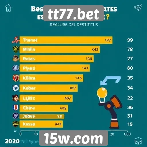 Estatísticas de jogos populares no tt77.bet